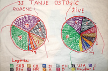 Leksikon Tânja Ostojić